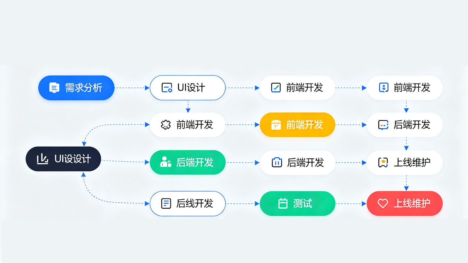 APP軟件開發公司為企業提供高端型的IOS APP定制